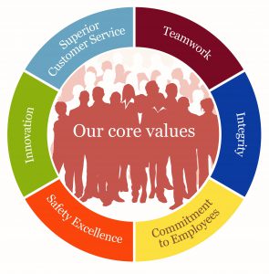 core values